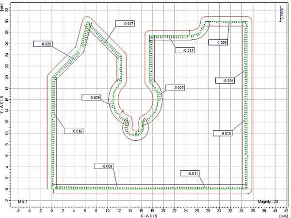 Schneider社製 測定機での機外測定