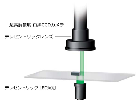 Schneider社製 測定機での機外測定