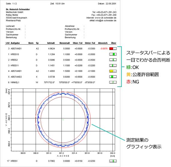 Schneider社製 測定機での機外測定